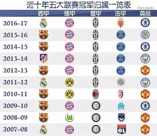 稳定的发球